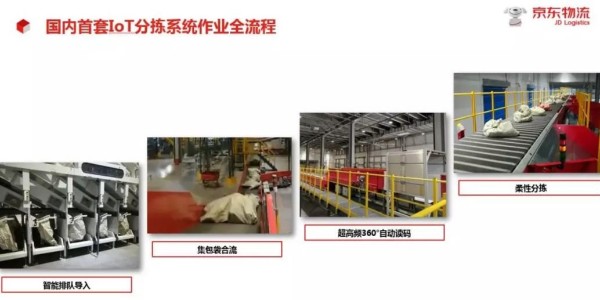 國內(nèi)首套IoT分揀系統(tǒng)首度曝光！物流業(yè)黑科技再有新突破